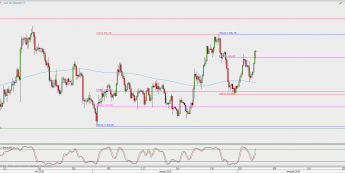 Wykres 4-godzinowy XAU/USD; Źródło: TMS Direct