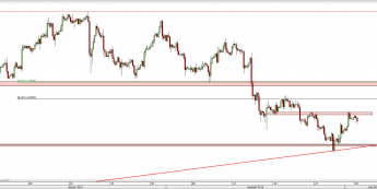 Wykres 4-godzinowy kursu USD/CAD<span> Źródło: TMS Direct <span>