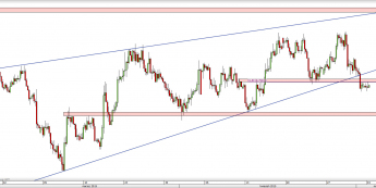 Wykres 4-godzinowy kursu NZD/USD <span> Źródło: TMS Direct <span>