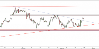 Wykres 4-godzinowy kursu USD/JPY <span> Źródło: TMS Direct <span>