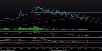 Wykres dzienny USD/ZAR <span>Źródło: Bloomberg <span>