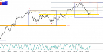 AUDUSD: czy podwójny dołek zakończy korektę?
