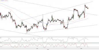 Wykres godzinowy kursu EUR/USD <span>Źródło:TMS Direct<span>