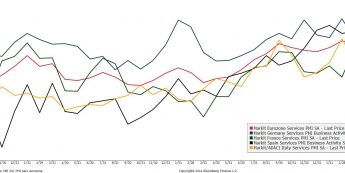Wykres PMI dla usług w największych gospodarkach strefy euro <span> Źródło: Bloomberg <span>