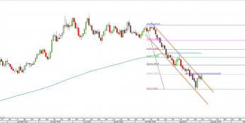 EUR/USD: linia trendu naruszona