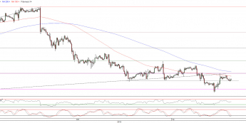 Wykres godzinowy kursu EUR/USD <span>Źródło:TMS Direct<span>