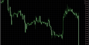 Wykres godzinowy GBP/USD