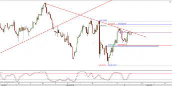 Wykres 4-godzinowy CFD na ropę WTI <span> Źródło: TMS Direct <span>