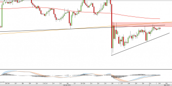Wykres dzienny EURUSD <snap> Źródło: TMS Direct<snap>