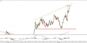 Wykres dzienny XAUUSD <snap> Źródło: TMS Direct<snap>