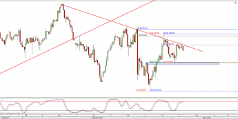 Wykres 4-godzinowy CFD na ropę WTI <span> Źródło: TMS Direct <span>