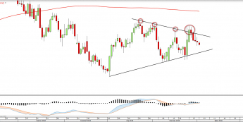Wykres dzienny USDCAD <snap> Źródło: TMS Direct<snap>