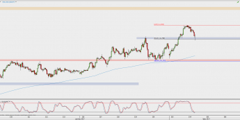 Wykres godzinowy USD/JPY; Źródło: TMS Direct