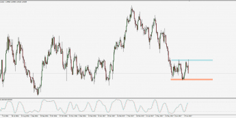Wykres dzienny AUD/NZD; Źródło: TMS Trader