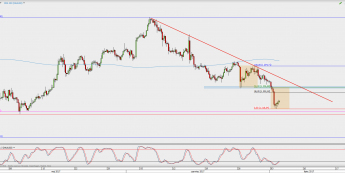 Wykres 4-godzinowy XAU/USD; Źródło: TMS Direct