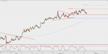 Wykres 4-godzinowy NZD/USD; Źródło: TMS Direct