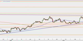 XAU/USD - wykres 1D; Źródło: TMS Direct