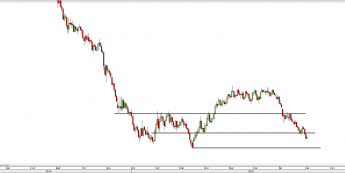 Wykres dzienny CFD na ropę WTI  <span> Źródło: TMS Direct <span>