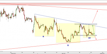 Wykres 4-godzinowy kursu EUR/USD <span> Źródło: TMS Direct <span>