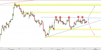 Wykres 4-godzinowy kursu GBP/USD <span> Źródło: TMS Direct <span>