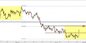 Wykres 4-godzinowy kursu AUD/USD <span> Źródło: TMS Direct <span>