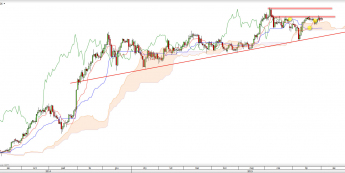 Wykres dzienny kursu USD/JPY <span> Źródło: TMS Direct <span>