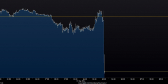 Wykres tickowy kursu GBP/USD <span> Źródło: TMS Direct <span>