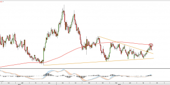 Wykres dzienny EURCAD <snap> Źródło: TMS Direct<snap>