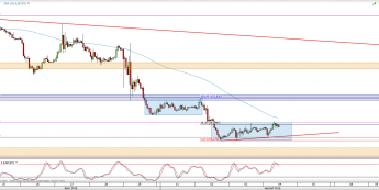 Wykres godzinowy kursu USD/JPY <span> Źródło: TMS Direct <span>