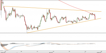 Wykres czterogodzinny GBPUSD  <snap> Źródło: TMS Direct<snap>