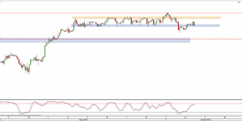 Wykres 4-godzinowy CFD na S&P500 <span> Źródło: TMS Direct <span>