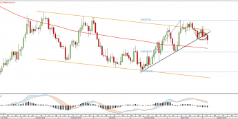 Wykres dzienny COPPER <snap> Źródło: TMS Direct<snap>