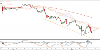 Wykres dzienny USDJPY <snap> Źródło: TMS Direct<snap>