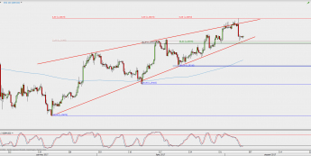Wykres 4-godzinowy GBP/USD; Źródło: TMS Direct