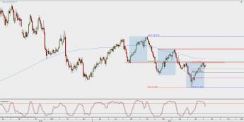 Wykres dzienny kursu XAG/USD; Źródło: TMS Direct