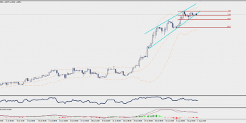 Wykres czterogodzinowy EUR/CHF; Źródło: TMS Trader