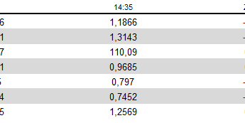Mocny USD po mocnym NFP