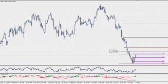 Wykres dzienny USD/CAD; Źródło: TMS Trader