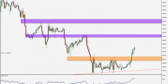 EUR/GBP: odbija od linii trendu