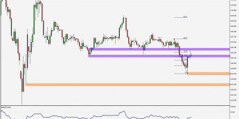 USD/JPY: korekta ruchu spadkowego