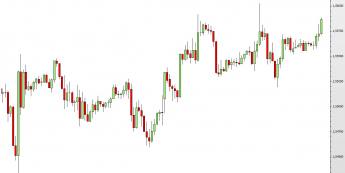 Wykres godzinowy kursu GBP/USD <span> Żródło: TMS Direct <span>