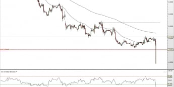 Wykres godzinowy kursu EUR/USD<SPAN>Źródło: TMS Direct<SPAN>
