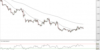Wykres godzinowy kursu EUR/USD<SPAN>Źródło: TMS Direct<SPAN>