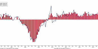 USA: Zmiana zatrudnienia - ADP vs. NFP<SPAN>Źródło: Bloomberg<SPAN>
