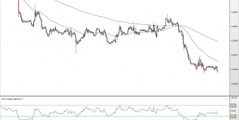 Wykres godzinowy kursu GBP/USD<SPAN>Źródło: TMS Direct<SPAN>