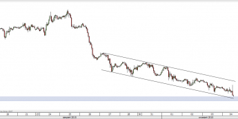 Wykres godzinowy GBP/USD <span>Źródło:TMS Direct<span>