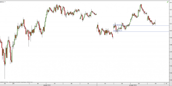 Wykres 30-minutowy CFD na DAX <span> Źródło: TMS Direct <span>