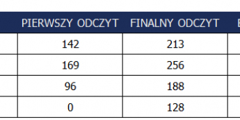 Rynek może wiele wybaczyć 