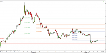 Wykres godzinowy kursu EUR/USD <span> Źródło: TMS Direct <span>