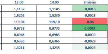 NFP OFF, RISK OFF
